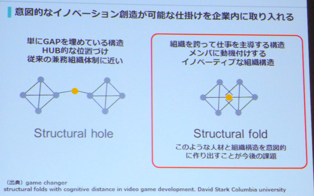 企業内変革、部署を超えて影響を与えていく“Structural fold”型組織の重要性