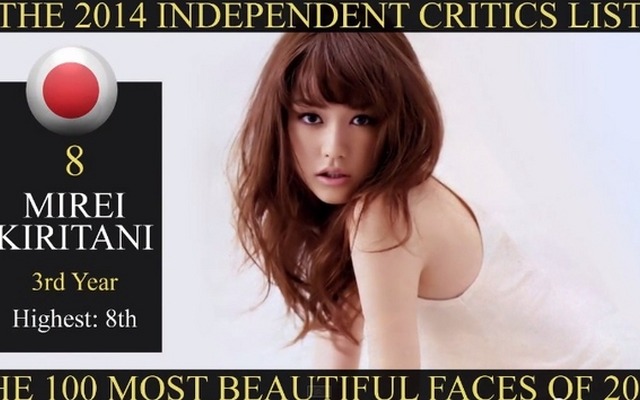 TC Candler 2014年世界で最も美しい顔100人 動画キャプチャ
