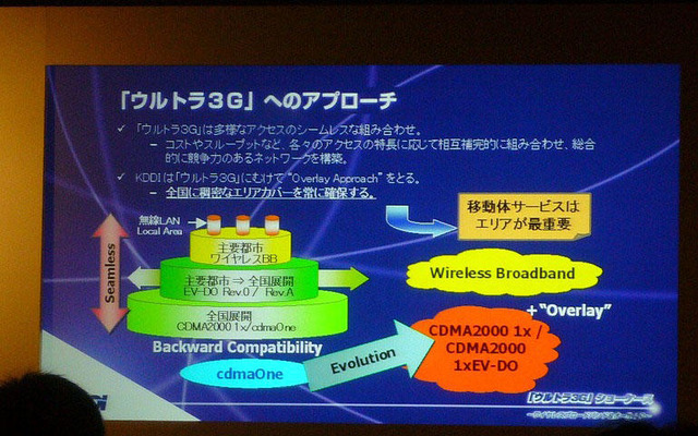 【神尾寿のアンプラグド】車内でブロードバンド…モバイルWiMAX