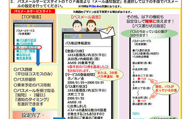 郡山のバスメールサービスの中間報告