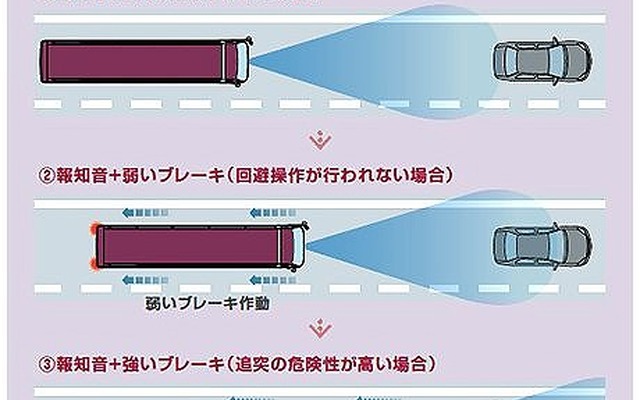 AMBの作動イメージ