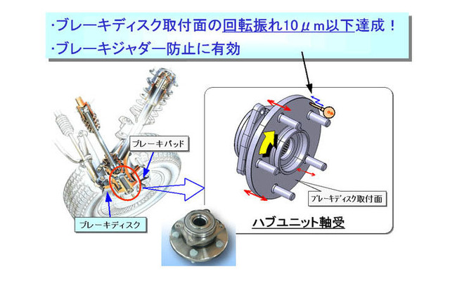 ディスクブレーキの横振れを改善…日本精工