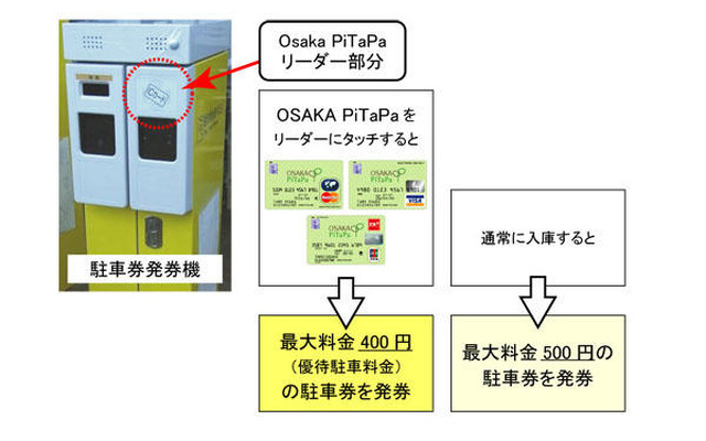 【AutoStanding】渋滞緩和で1人9万円を取り戻す