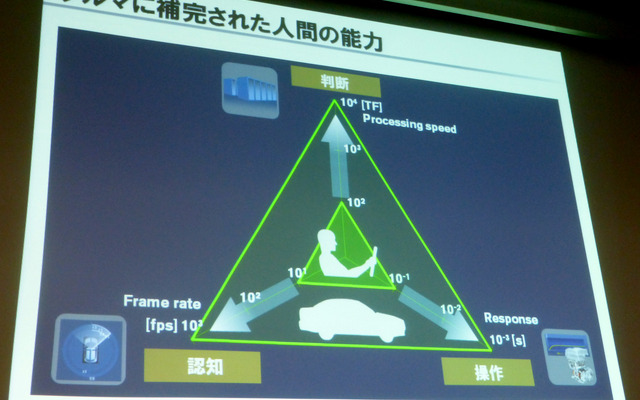 1月14日オートモーティブワールド2015内、専門セミナー。タイトルは「“考えるクルマ”と交通社会の未来」。