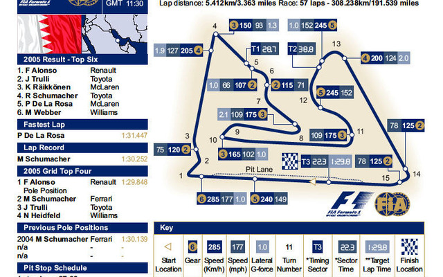 【F1バーレーンGP】予選…フェラーリがフロントロウ