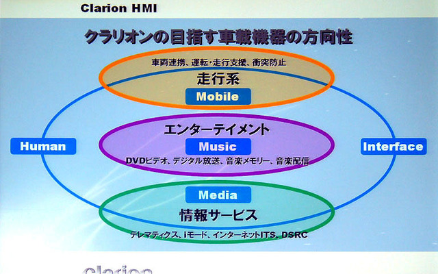 クラリオンが「Clarion Car Audio & Car Navigation Report 2005」を発行