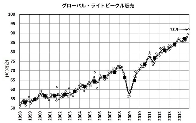 グローバルライトビークル販売