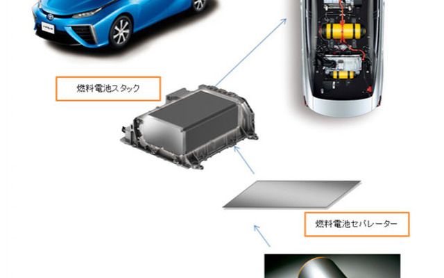 MIRAIに採用された神戸製鋼のチタン材