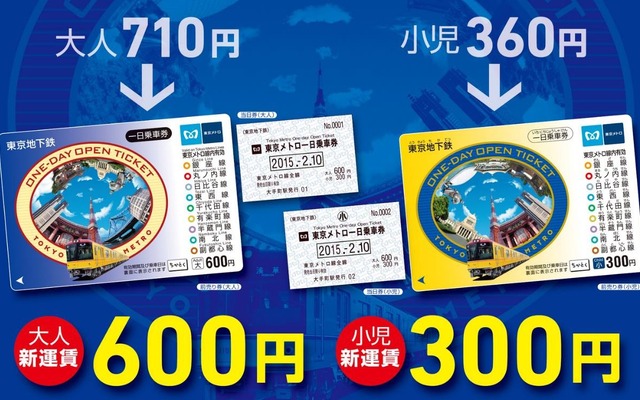 「東京メトロ一日乗車券」発売額変更の案内。大人の場合、現在より110円安くなる。