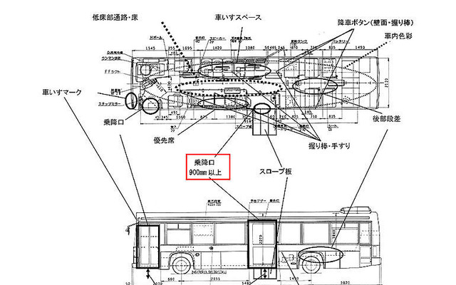 国交省、ノンステップバス認定要領を改正