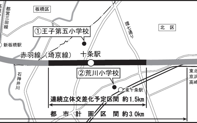 東京都など3者がまとめた都市計画素案の位置図。十条駅の前後約1.5kmを連続的に立体化する。