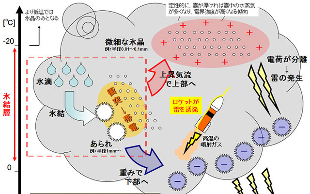 氷結層を含む雲の発生でH-IIAロケット27号機の打ち上げを中止（画像：JAXA）