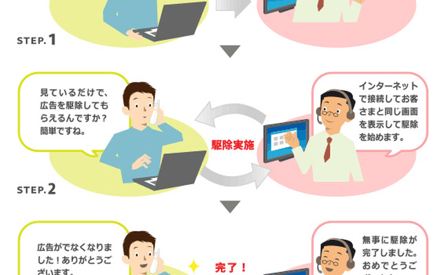 サービスのイメージ
