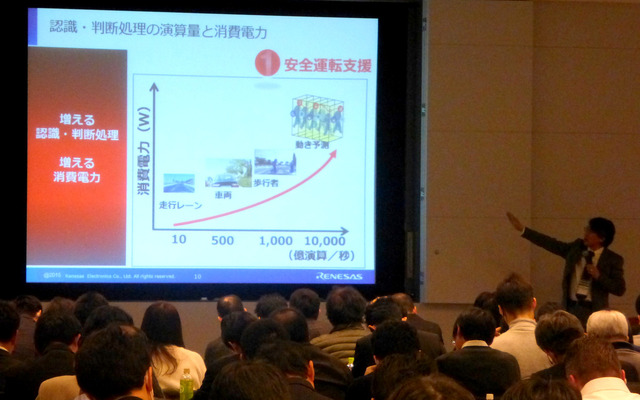 1月15日オートモーティブワールド2015専門セッション「ぶつからないクルマをワンチップで実現するルネサスのADASソリューション」