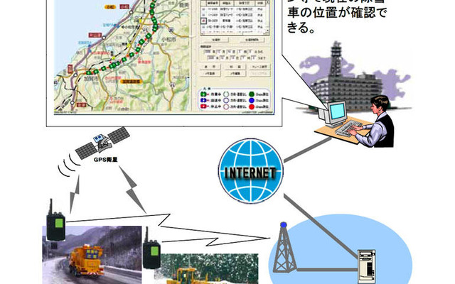 除雪車にGPS搭載---国交省北陸地方整備局