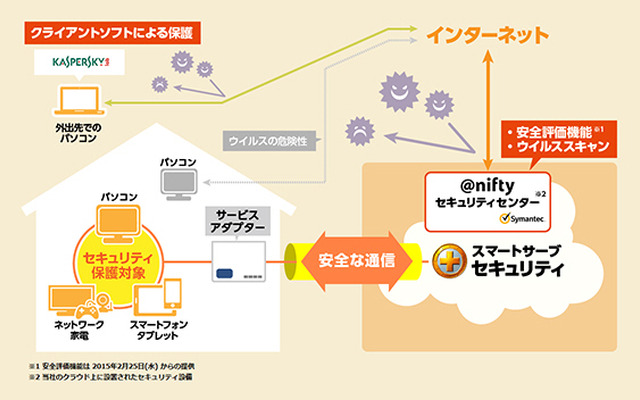 「常時安全セキュリティ24プラス」の利用イメージ