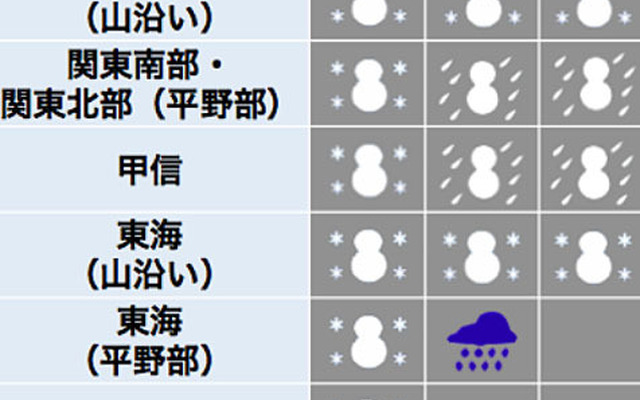 南岸低気圧の影響を受ける地域の雪予報