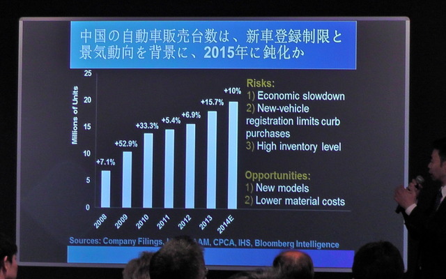2015年の中国自動車販売は2500万台市場も視野に…競争激化も利益率改善の見込みも