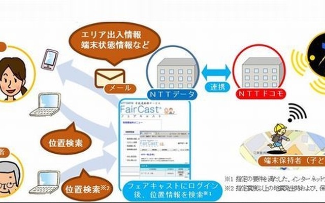 FairCast GPS＋全体構成イメージ