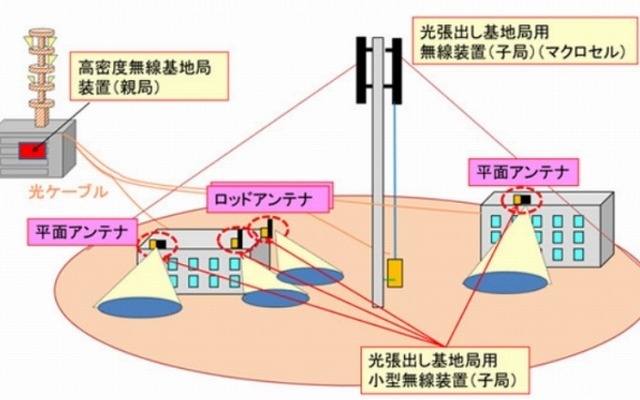 検証の構成図