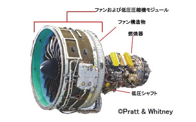 A320neoに搭載されるエンジン「PW1100G-JM」での日本航空機エンジン協会（JAEC）の担当部位