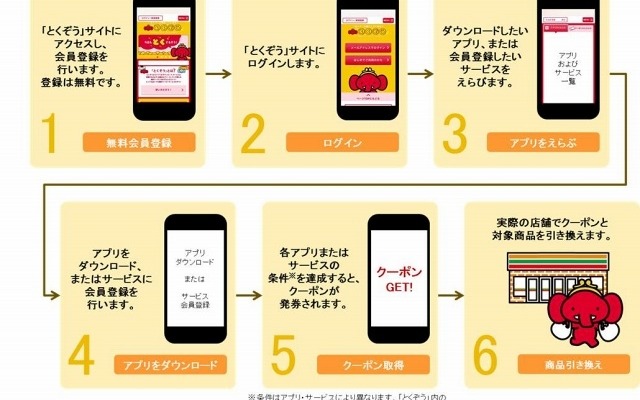 サービス利用の流れ