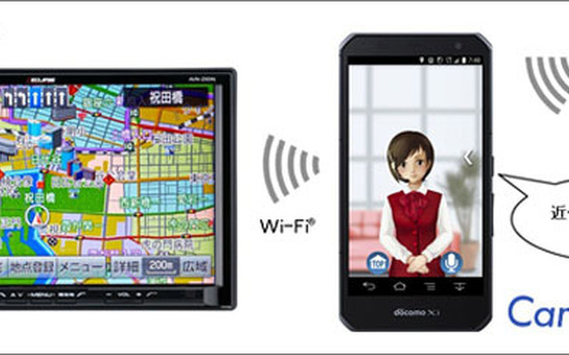 ECLIPSE「AVN-SZX04i」（左）と「CarafL」の音声案内イメージ