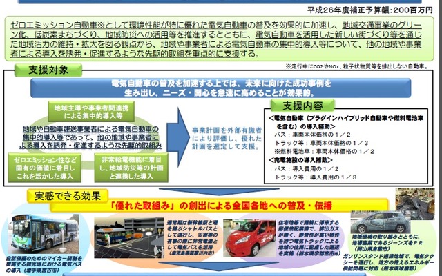 電気自動車による地域交通グリーン化事業の概要