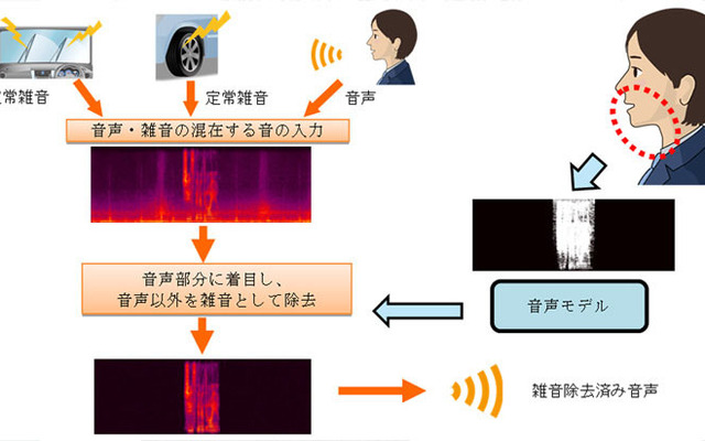 三菱電機・雑音除去技術