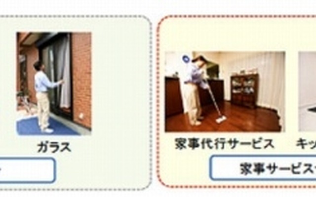 サービスイメージ