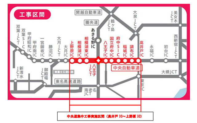 中央道集中工事区間