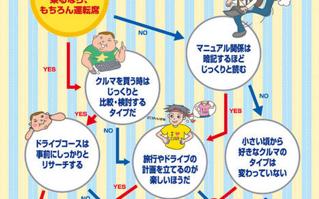 転職を考えた? …自分のライフプランを検討する