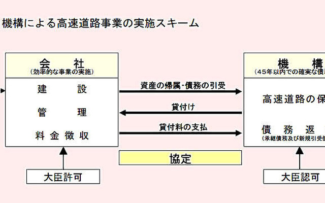 【総括】道路公団改革…9342km建設へ