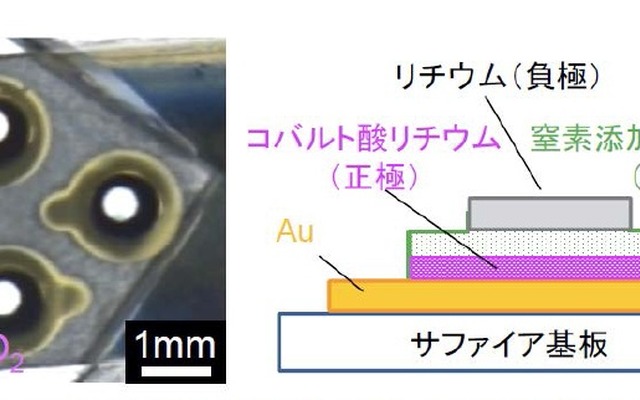 全固体リチウム薄膜電池の写真（左）および断面図の概略図（右）