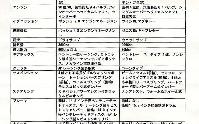 【読者からの質問】ベントレー『スピード8』のスペック