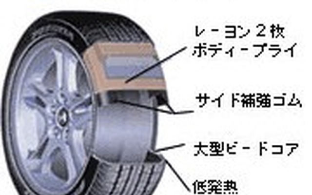 ブリヂストンがランフラットタイヤ400%増産---トヨタ『ソアラ』が売れてる