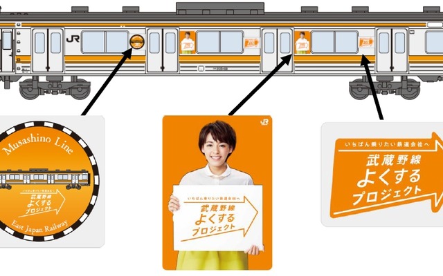 3月9日から運行を開始する「武蔵野線よくするプロジェクト」ラッピング・広告列車のイメージ（上）。車体にはプロジェクトのロゴマーク（下）が貼り付けられる。