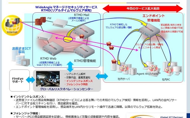 サービスの提供イメージ。日本を拠点とする顧客に先行して提供を行い、順次海外展開も行う予定だ（画像は同社リリースより）。