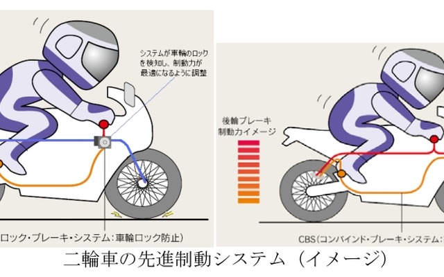 二輪車の先進制動システムに関する説明（国土交通省保安基準の改正より）