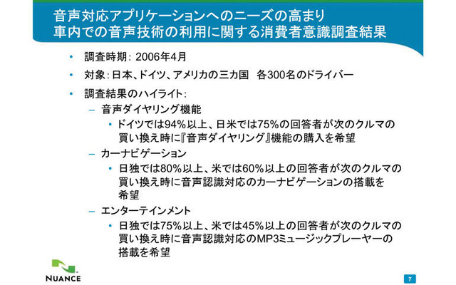 ニュアンス、車載機器向けの音声対応ソリューションを発表
