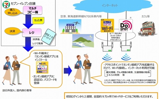 サービス利用イメージ