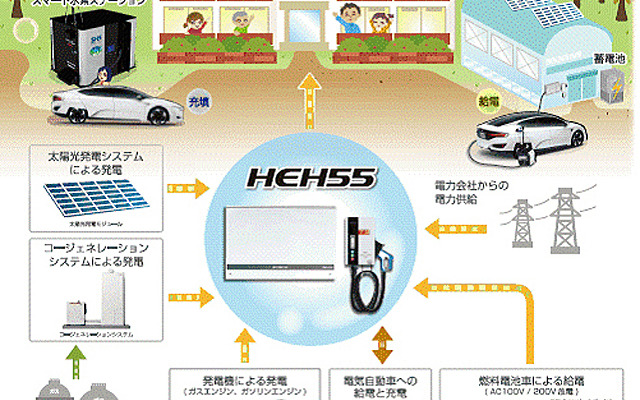 「つくる・つかう・つながる」コンセプト実用化のイメージ図
