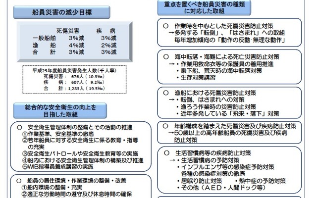 2015年度船員災害防止実施計画