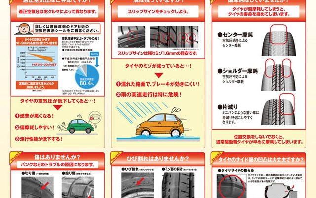 ヨコハマタイヤ春の安全啓発キャンペーン