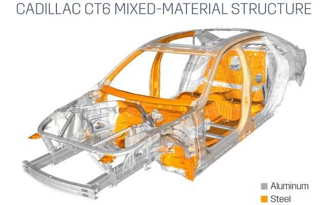 キャデラック CT6 の車体構造