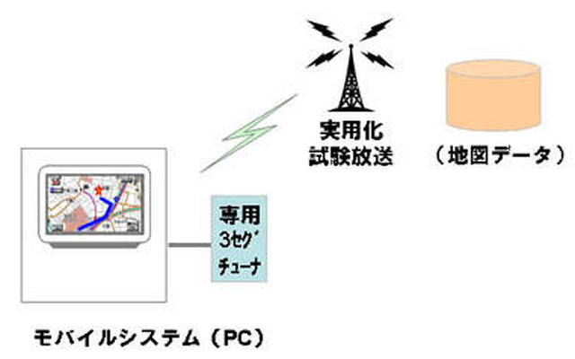 地デジラジオを利用した地図配信サービス…8月から実験