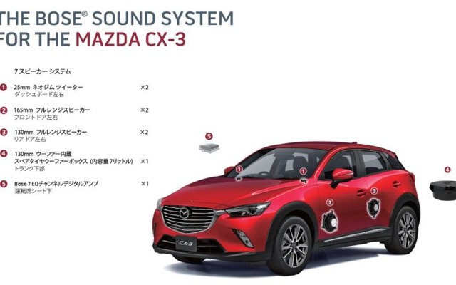 CX-3  BOSEサウンドシステム