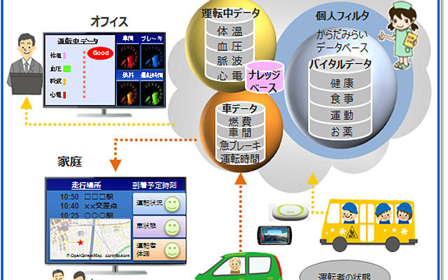 からだみらい安全運転見守サービス