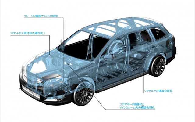 スバルの次世代プラットフォーム