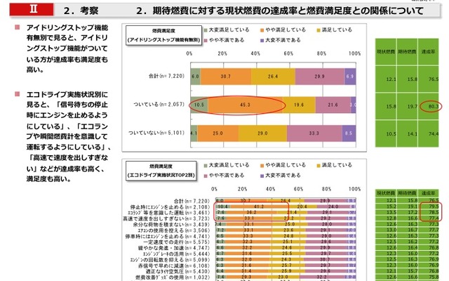 e燃費アンケート2014-2015